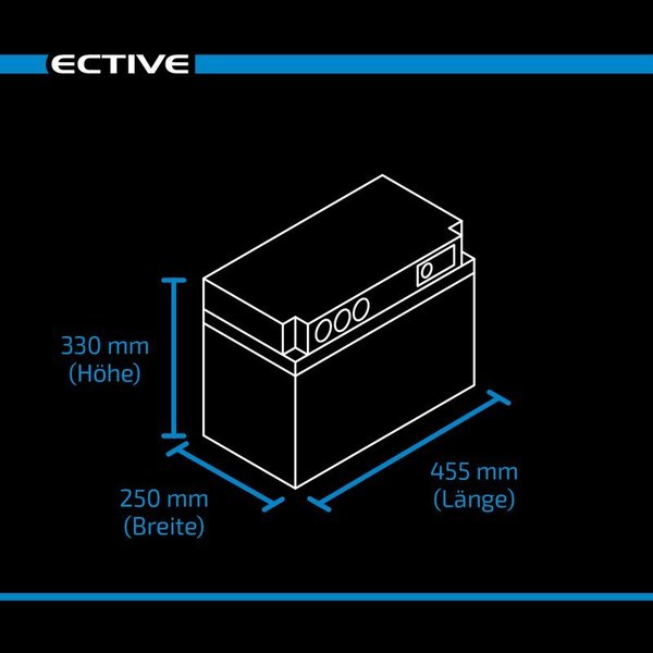 ECTIVE AccuBox 80/120/150/180 tragbare Stromversorgung mit Lithium Batterie, Wechselrichter, MPPT